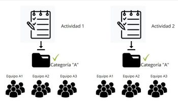 ¿Cómo crear grupos para trabajo en equipo, por secciones, en