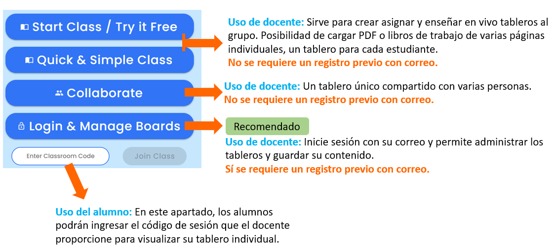 Un tablero para cada uso