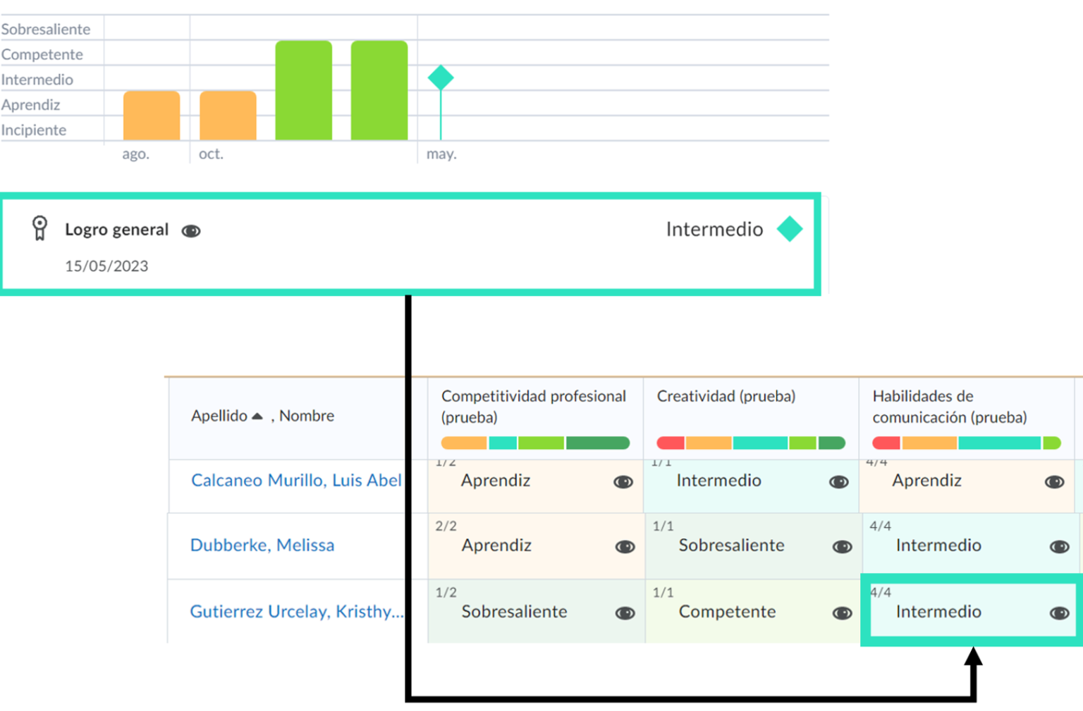 Monitoreo de Competencias Anáhuac en Brightspace DTI Anáhuac Mayab