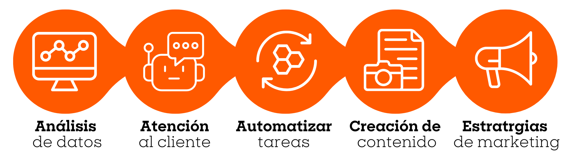 Inteligencia artificial